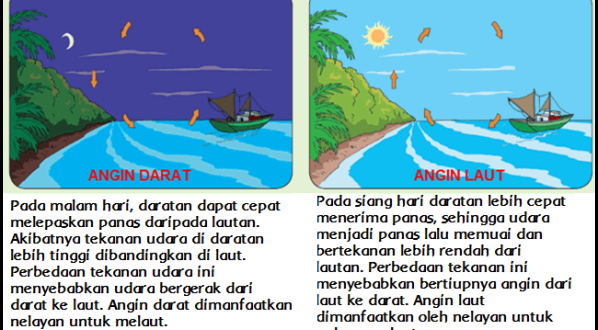 Menjajaki Potensi Energi Angin sebagai Sumber Daya Hidup Nelayan