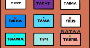 Cara Membuat Daftar Isi Gambar Otomatis