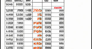 Cara Membuat Daftar Isi Otomatis Excel