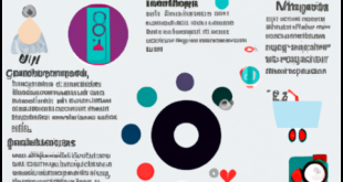 Cara Membuat Infografis