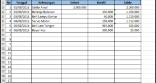 Belajar Mudah: Panduan Membuat Tabel Keuangan Efektif dengan Excel