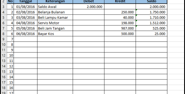 Belajar Mudah: Panduan Membuat Tabel Keuangan Efektif dengan Excel