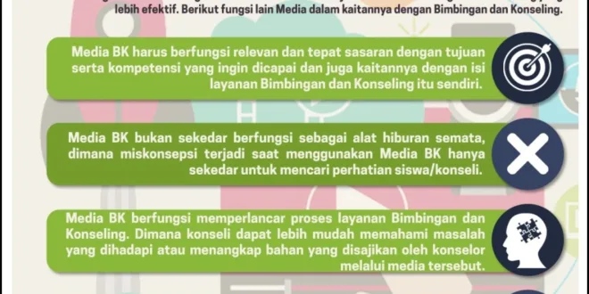 Optimalkan Potensi Diri dengan Manfaat Bimbingan Konseling