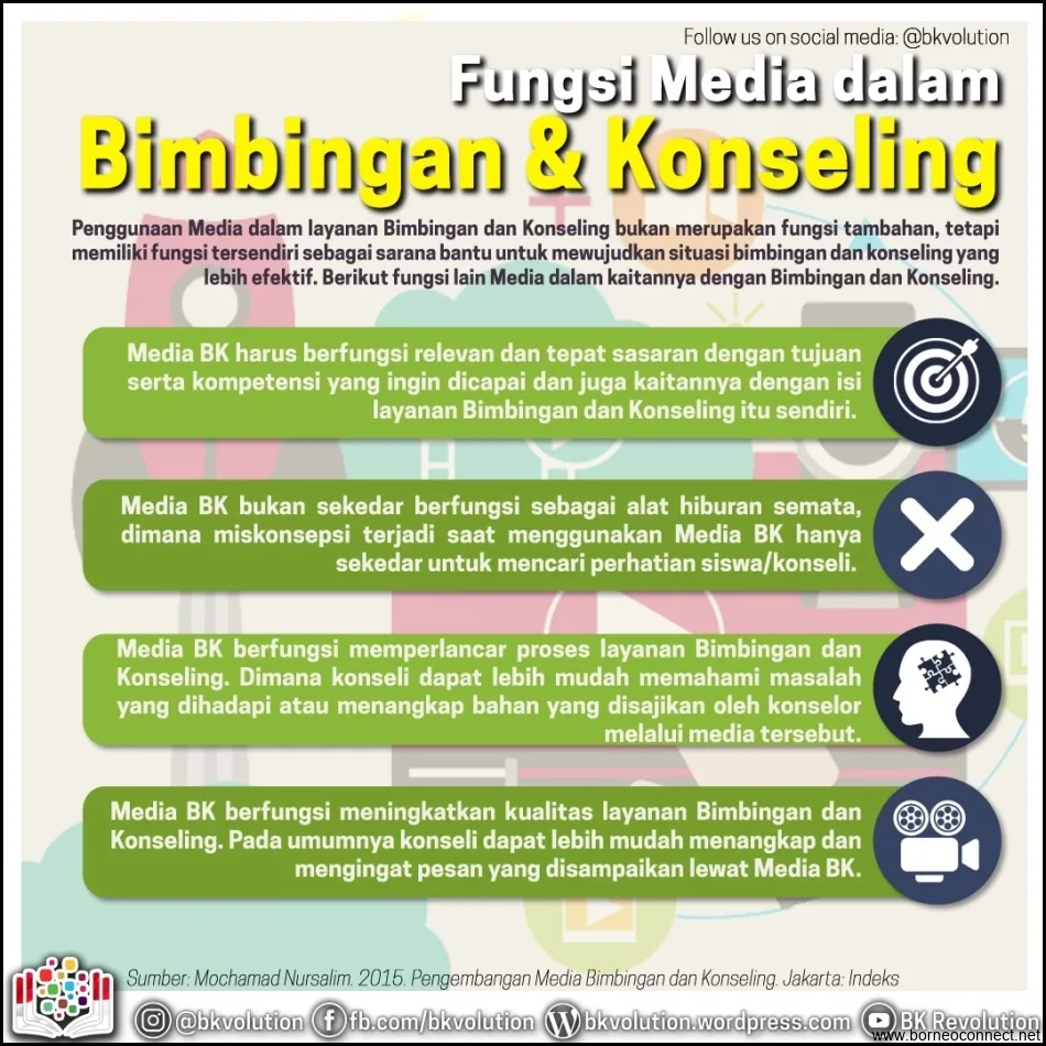 Optimalkan Potensi Diri dengan Manfaat Bimbingan Konseling