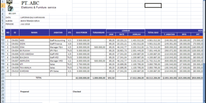 Mudah dan Cepat: Cara Membuat Tabel Gaji Karyawan Dengan Excel