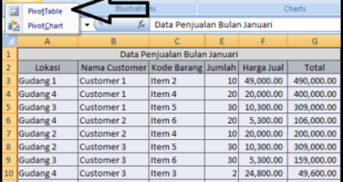 Panduan Praktis Membuat Tabel Pivot di Excel dengan Mudah